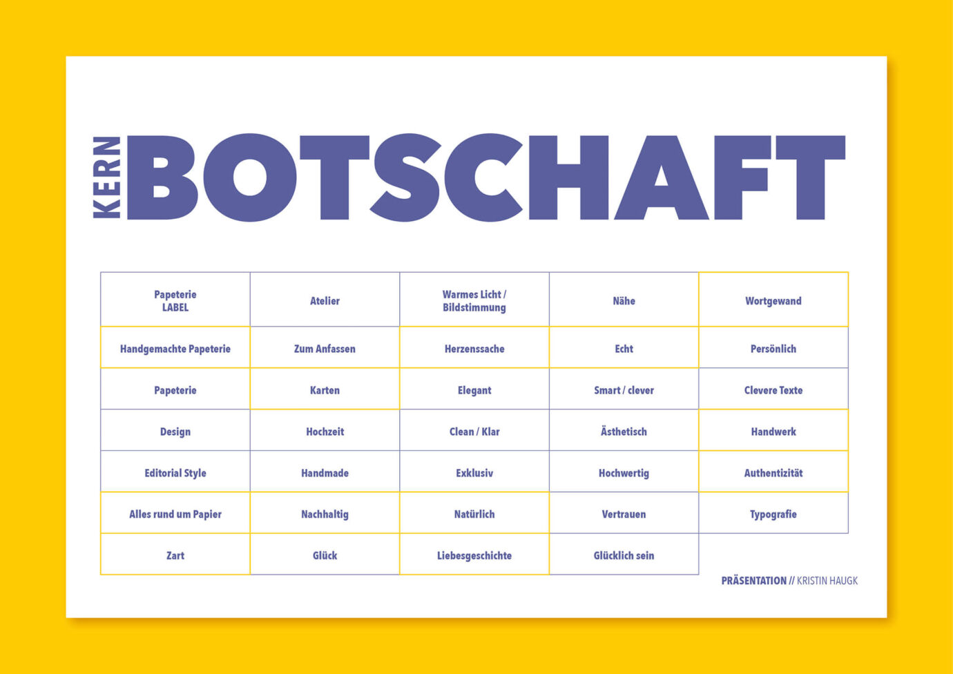 Crossmediadesign / Botschaften von Kristin Sandra Haugk