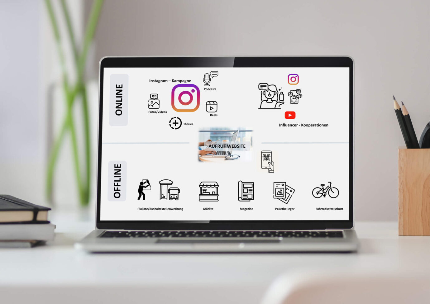 Crossmediadesign / Medienmix von Jasmin Nocker