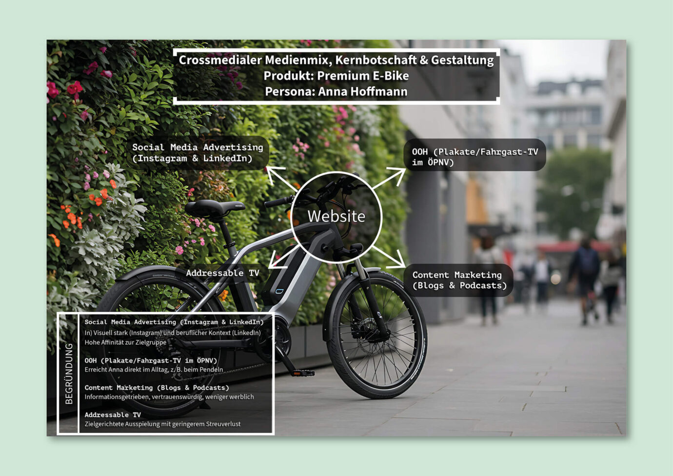 Crossmediadesign / Medienmix von Lara Nawi